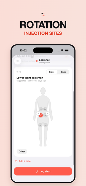 The body map suggesting the lower-right abdomen, last used 3 days ago, with recent sites marked 1d, 2d and 3d
